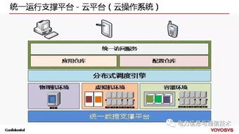 云端聚力 云計算與大數據賦能全球能源互聯網的技術路徑與發展圖景