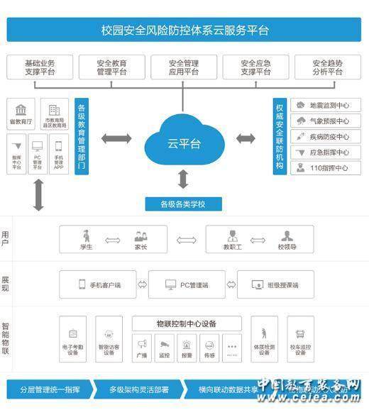 數智賦能校園安全 學安以云計算重塑教育風險防控標桿